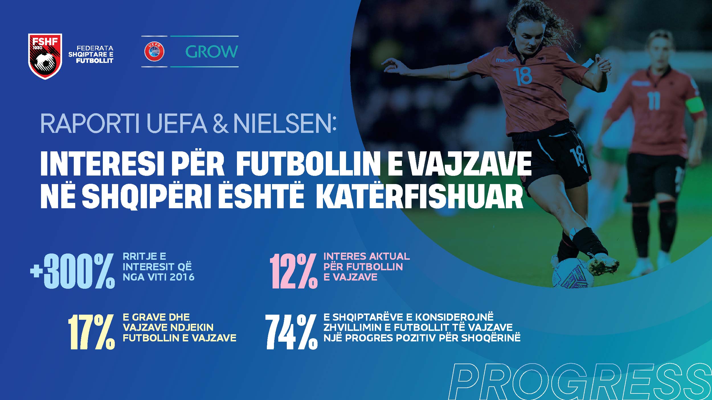 raporti-i-uefa‑s-nielsen-interesi-per-futbollin-e-vajzave-ne-shqiperi-eshte-katerfishuar