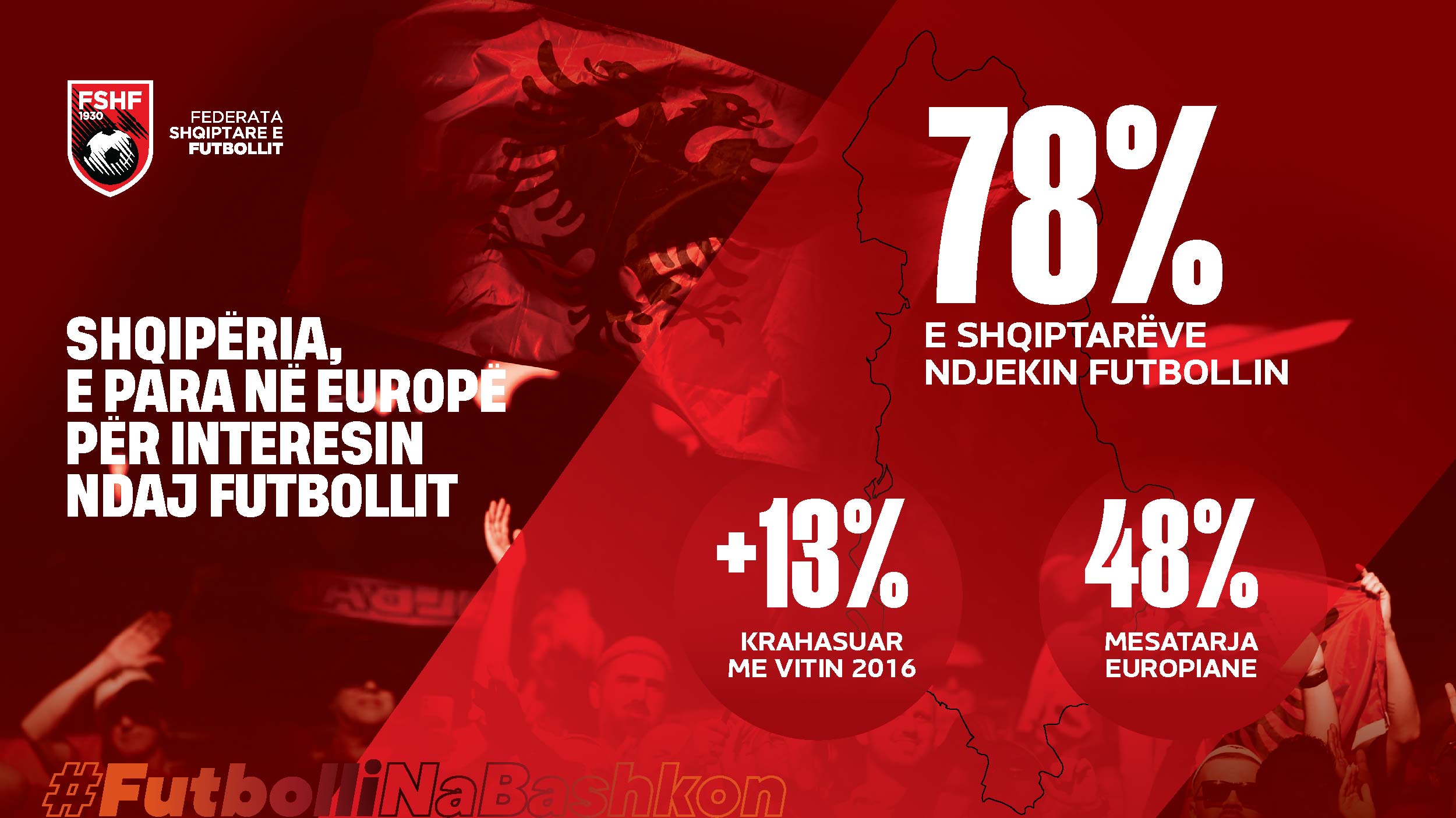 Raporti i UEFA‑s   Nielsen  Futbolli forcon pozitat si sporti më i ndjekur dhe më i luajtur në Shqipëri