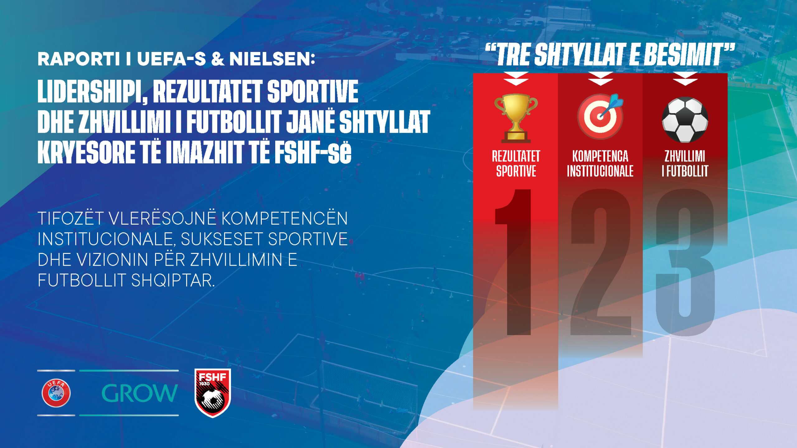 raporti-i-uefa‑s-nielsen-lidershipi-rezultatet-sportive-dhe-zhvillimi-i-futbollit-jane-shtyllat-kryesore-te-imazhit-te-fshf‑se